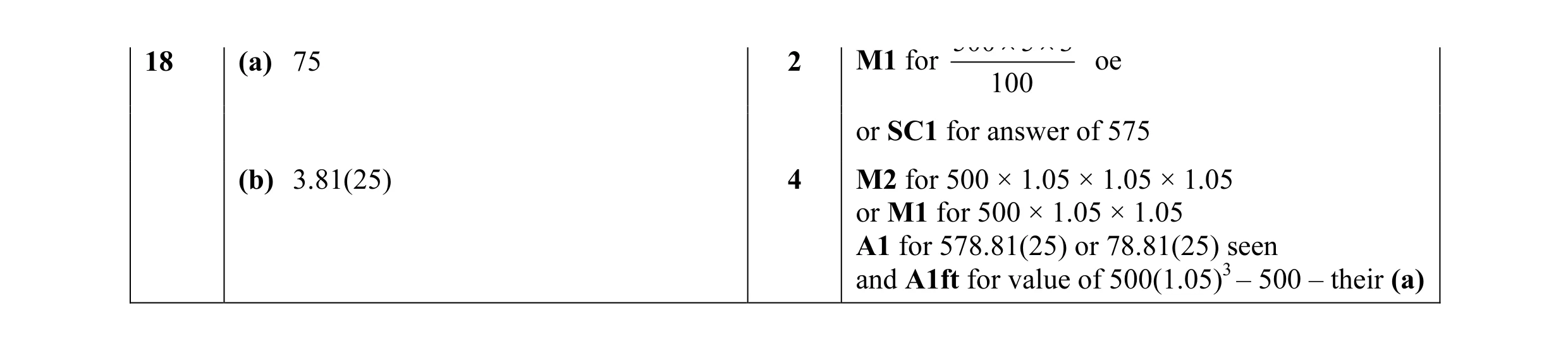 Mark scheme for question 23