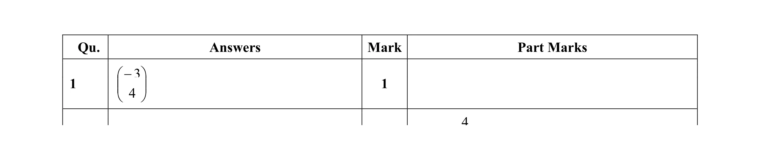 Mark scheme for question 15