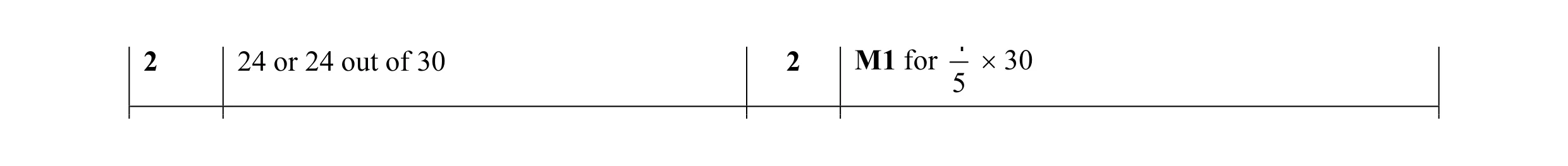 Mark scheme for question 1