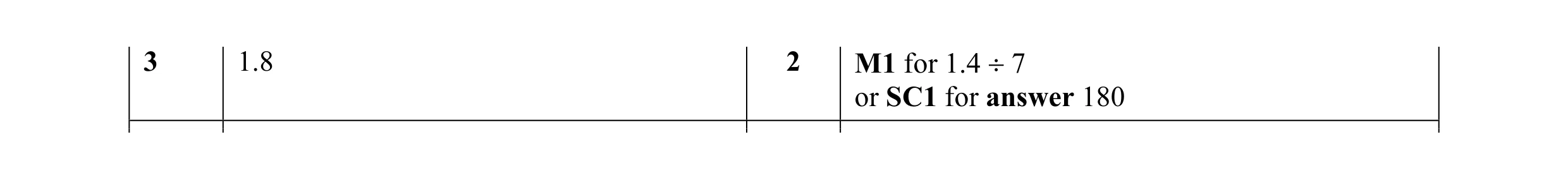 Mark scheme for question 31
