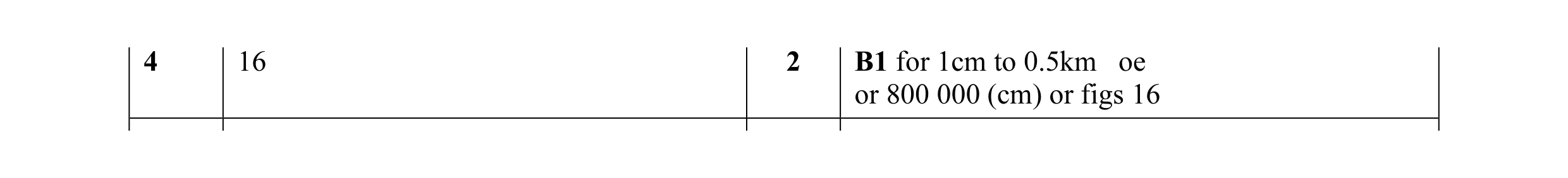 Mark scheme for question 32