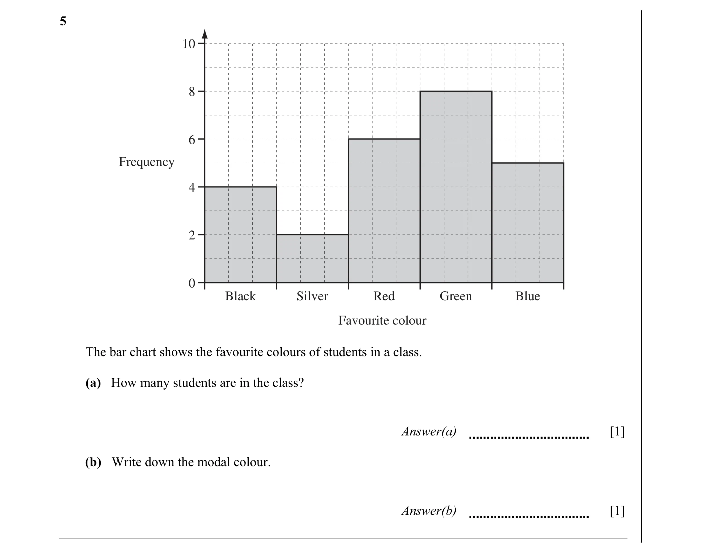 Question 2: 10 8 6 Frequency 4 2 0 Black Silver Red Green Blue Favourite colour The bar chart shows the favourite colours of students in a class. (a) H…