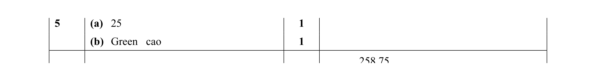 Mark scheme for question 2