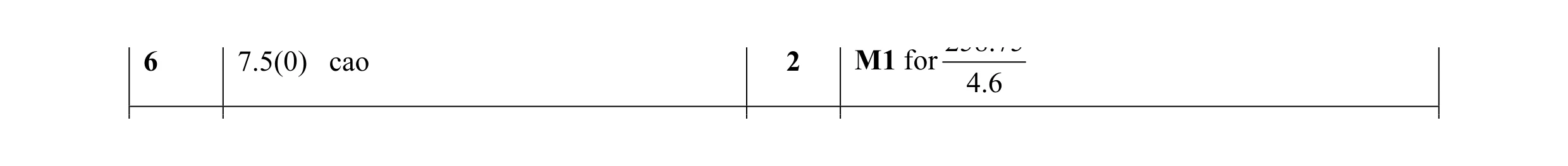 Mark scheme for question 8