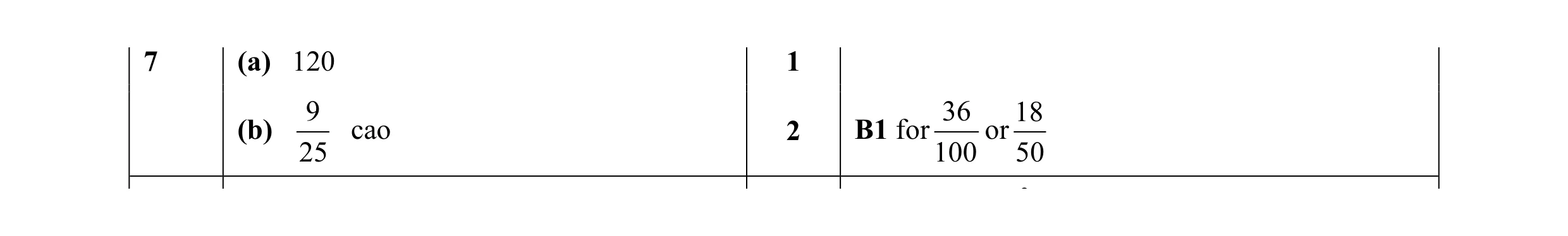 Mark scheme for question 26