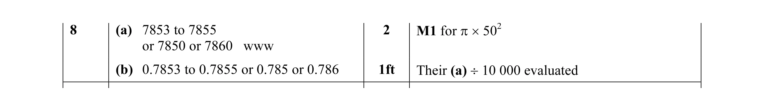 Mark scheme for question 6