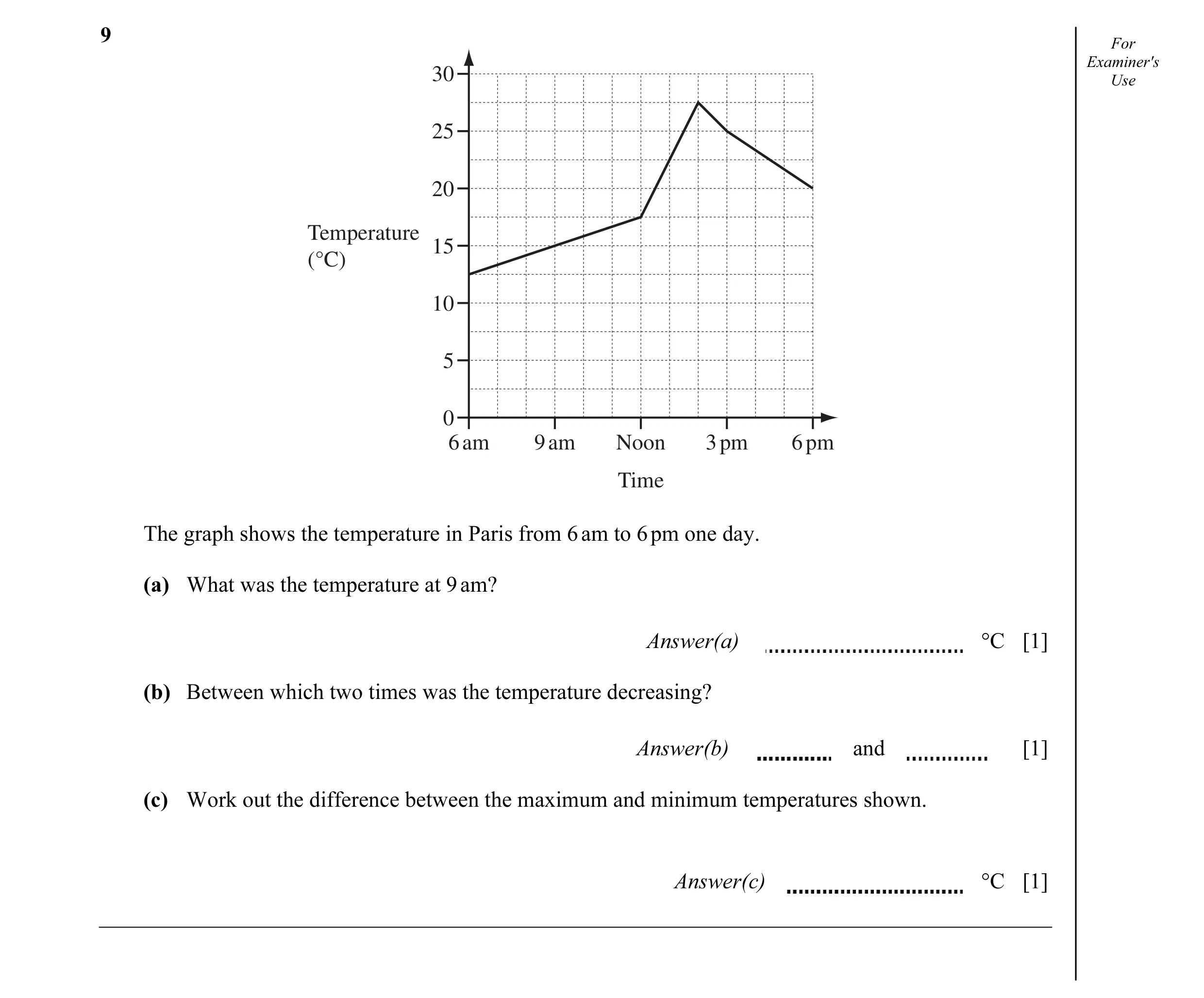 Question 3: For Examiner's 30 Use 25 20 Temperature 15 (°C) 10 5 0 6 am 9 am Noon 3 pm 6 pm Time The graph shows the temperature in Paris from 6 am to …