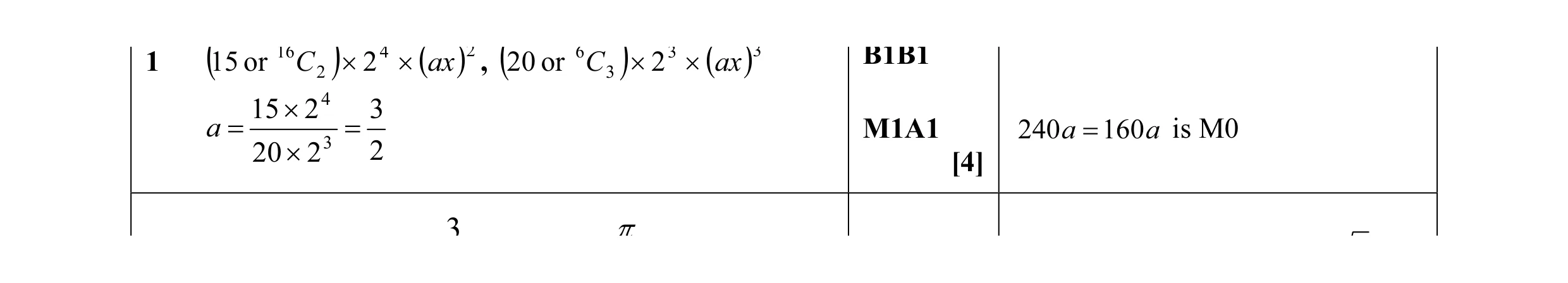 Mark scheme for question 29