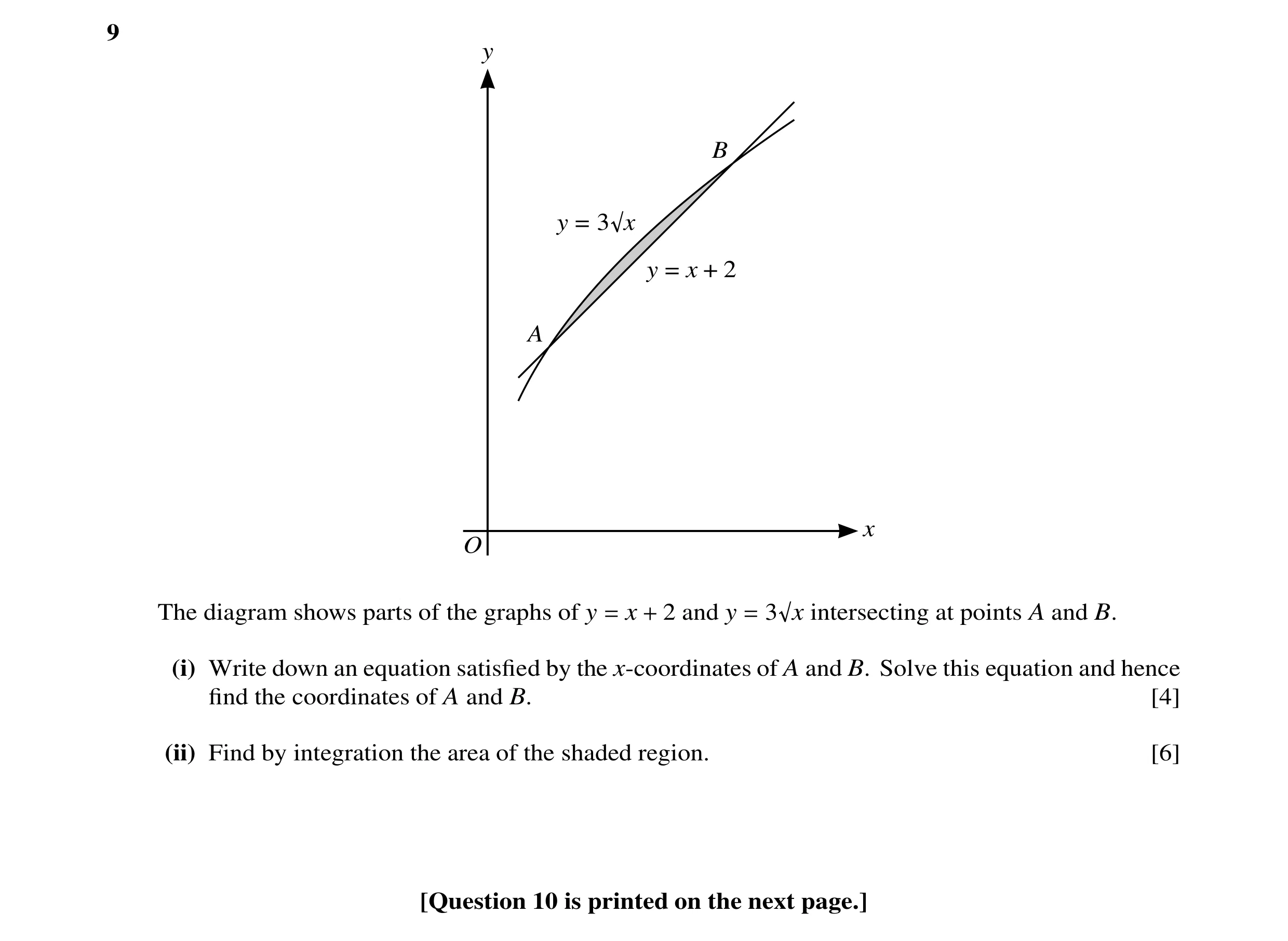 Question 23: y B y = 3 x y = x + 2 A x O The diagram shows parts of the graphs of y = x + 2 and y = 3 x intersecting at points A and B. (i) Write down a…