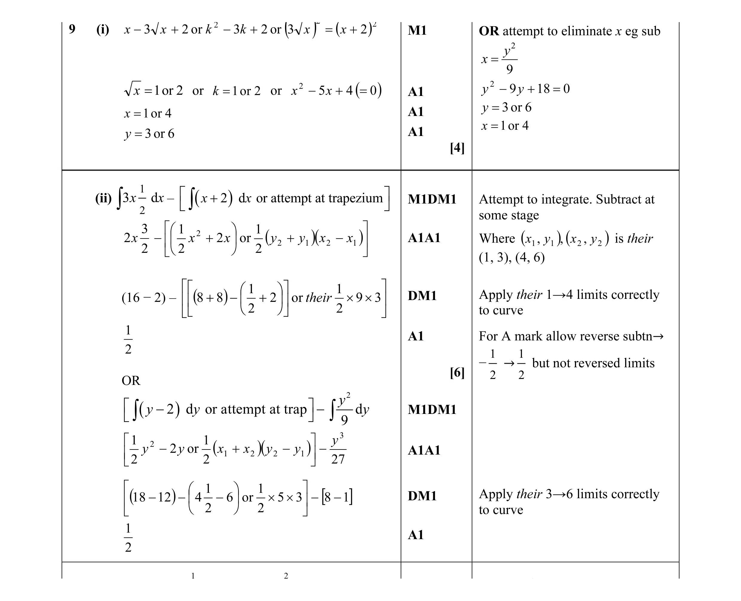 Mark scheme for question 23