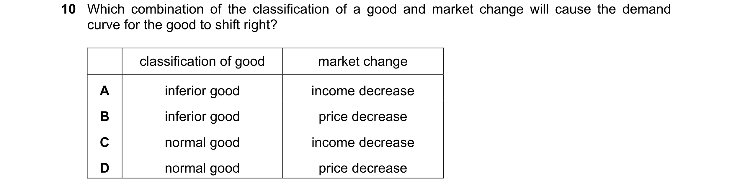 Question 175: Which combination of the classification of a good and market change will cause the demand curve for the good to shift right? classification…