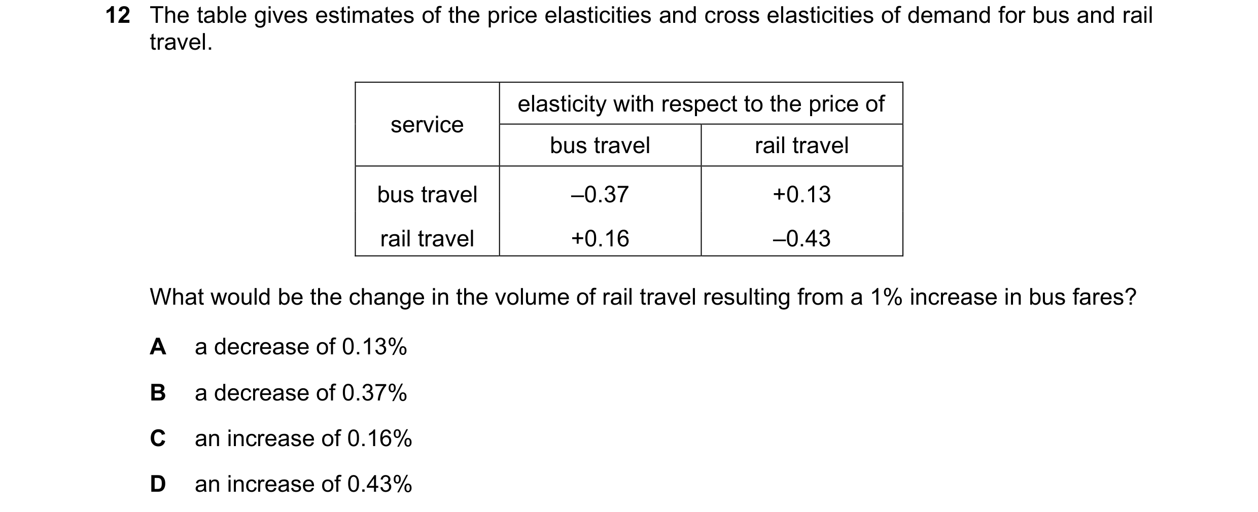 Question 203: The table gives estimates of the price elasticities and cross elasticities of demand for bus and rail travel. elasticity with respect to th…