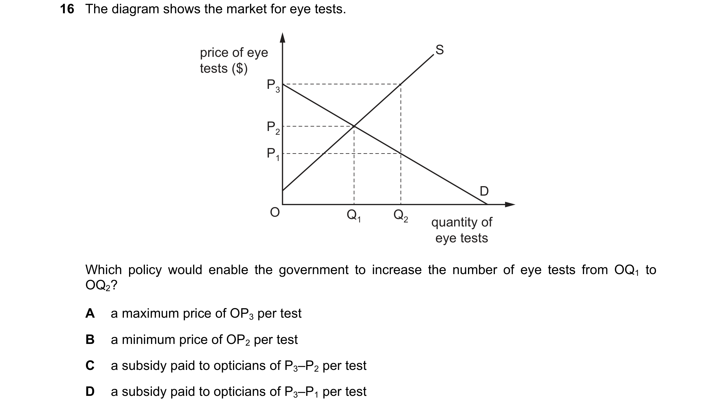 Question 177: The diagram shows the market for eye tests. price of eye S tests ($) P3 P2 P1 D O Q1 Q2 quantity of eye tests Which policy would enable the…