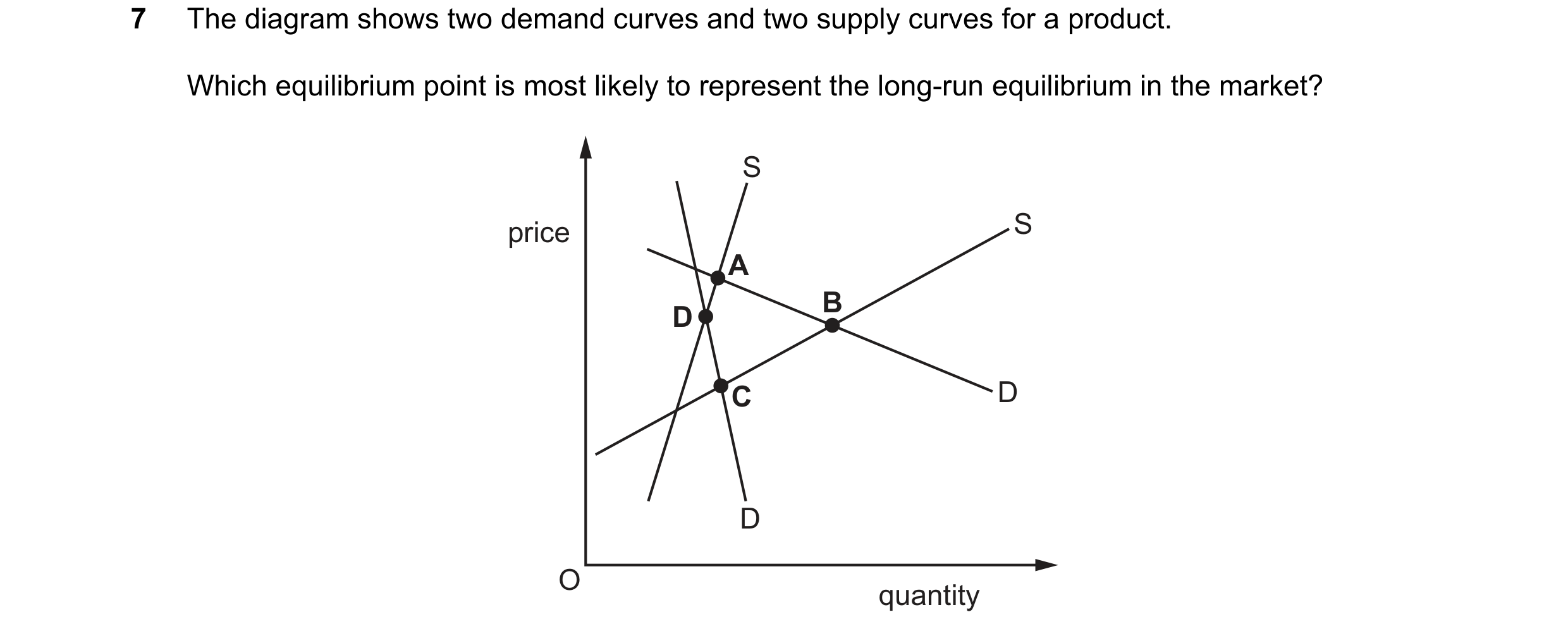 Question 250: The diagram shows two demand curves and two supply curves for a product. Which equilibrium point is most likely to represent the long-run e…