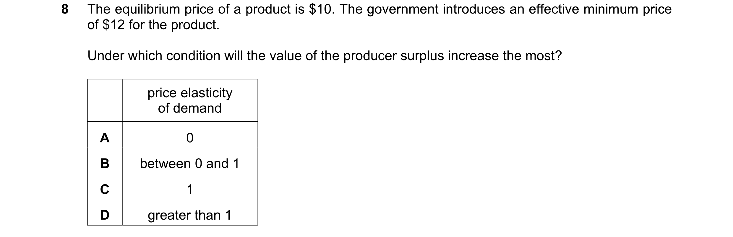 Question 101: The equilibrium price of a product is $10. The government introduces an effective minimum price of $12 for the product. Under which conditi…