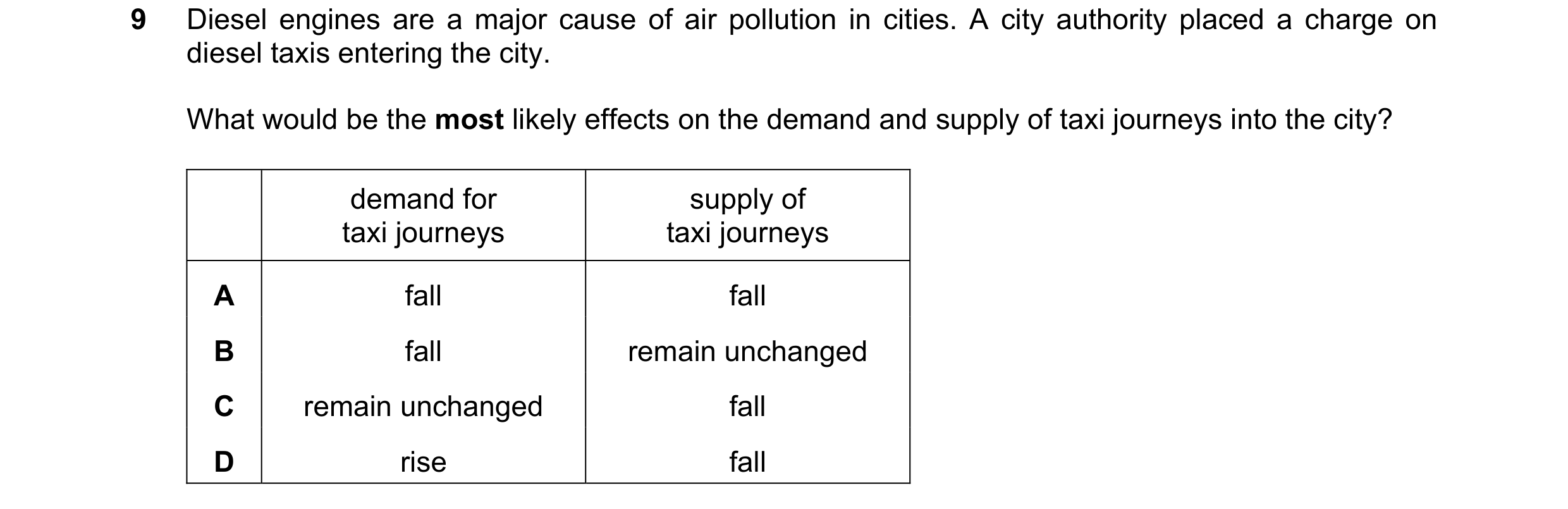 Question 132: Diesel engines are a major cause of air pollution in cities. A city authority placed a charge on diesel taxis entering the city. What would…