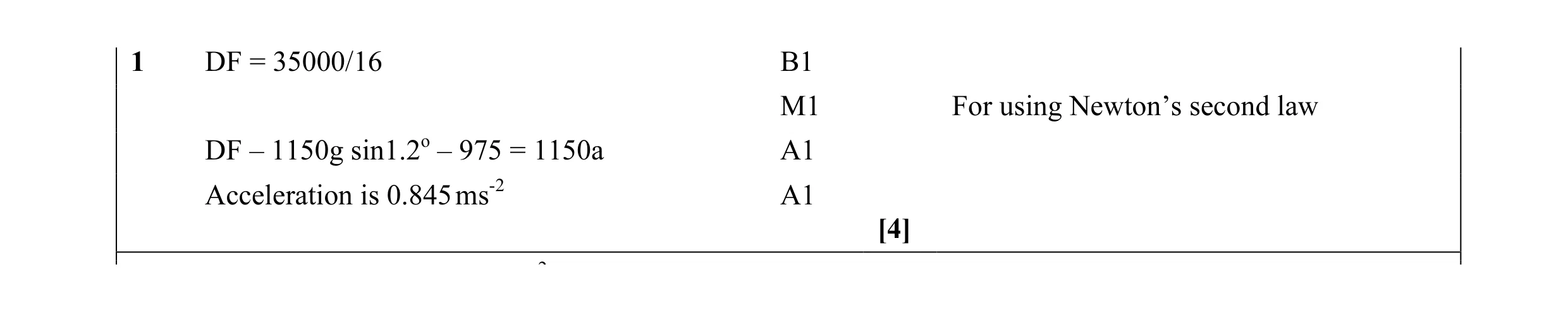 Mark scheme for question 31