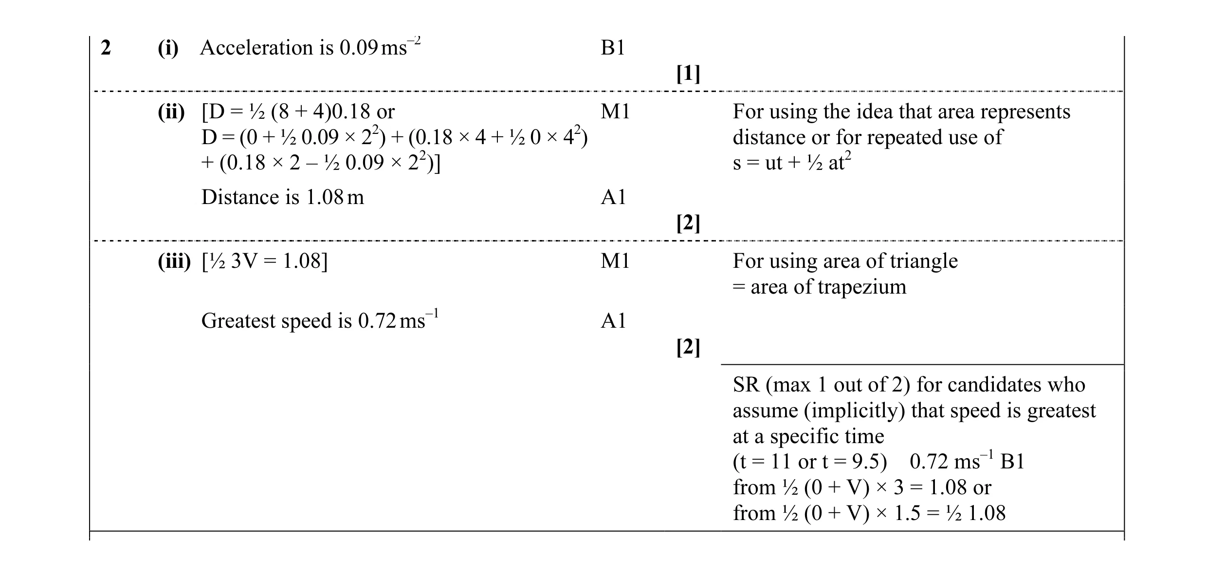 Mark scheme for question 32