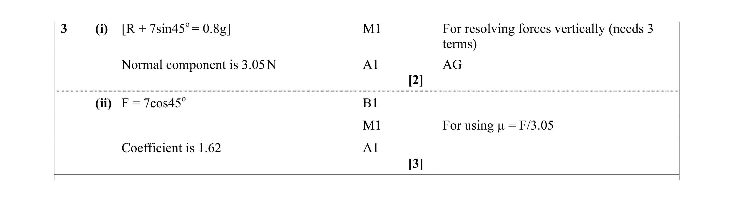 Mark scheme for question 20