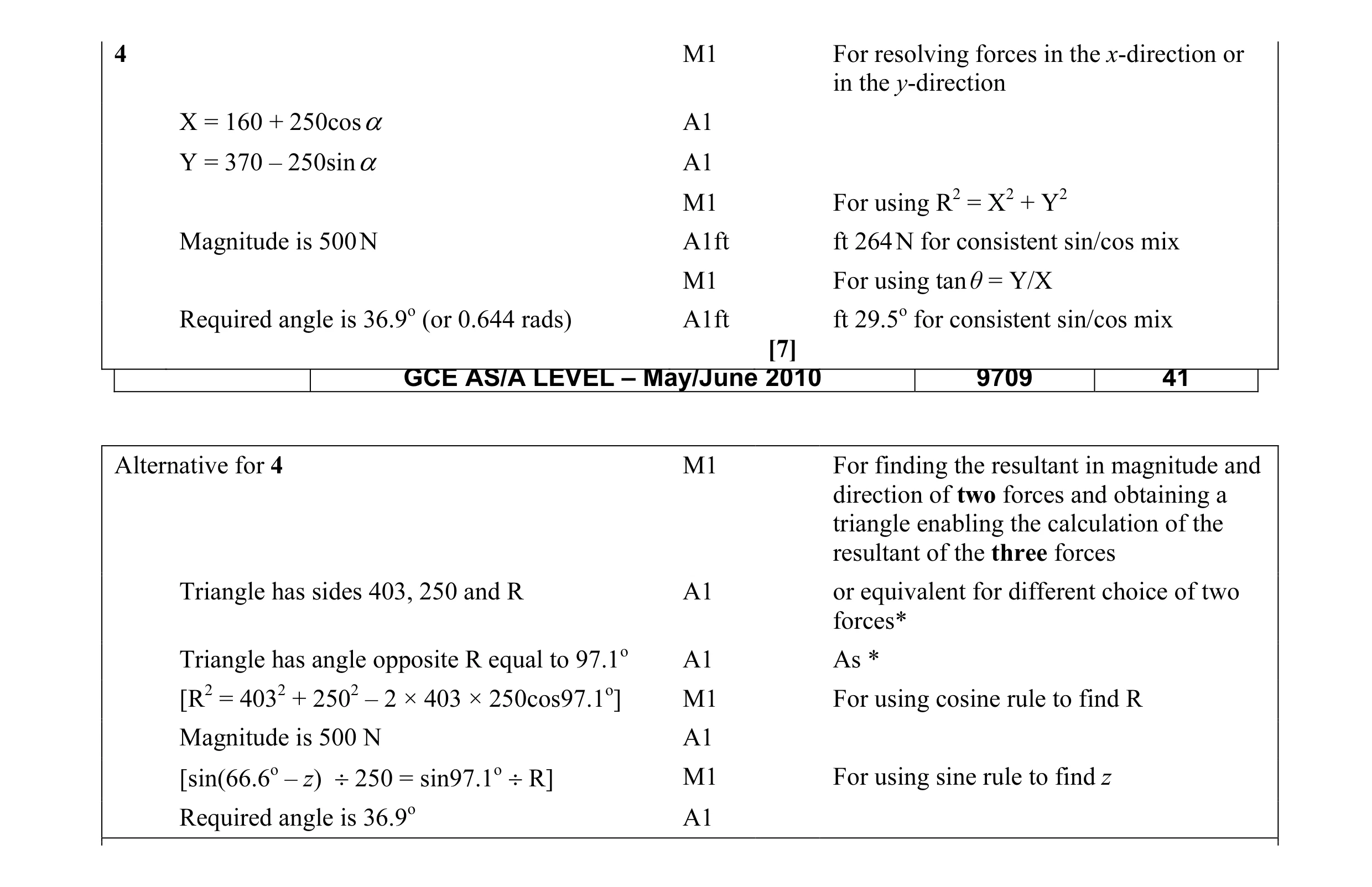 Mark scheme for question 21