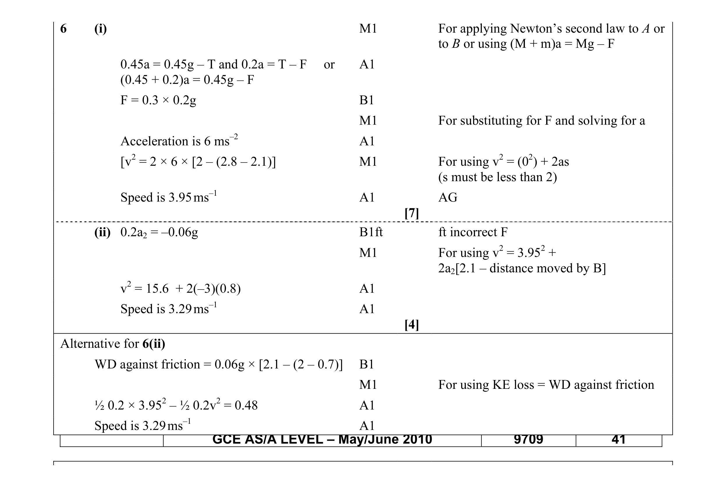 Mark scheme for question 33