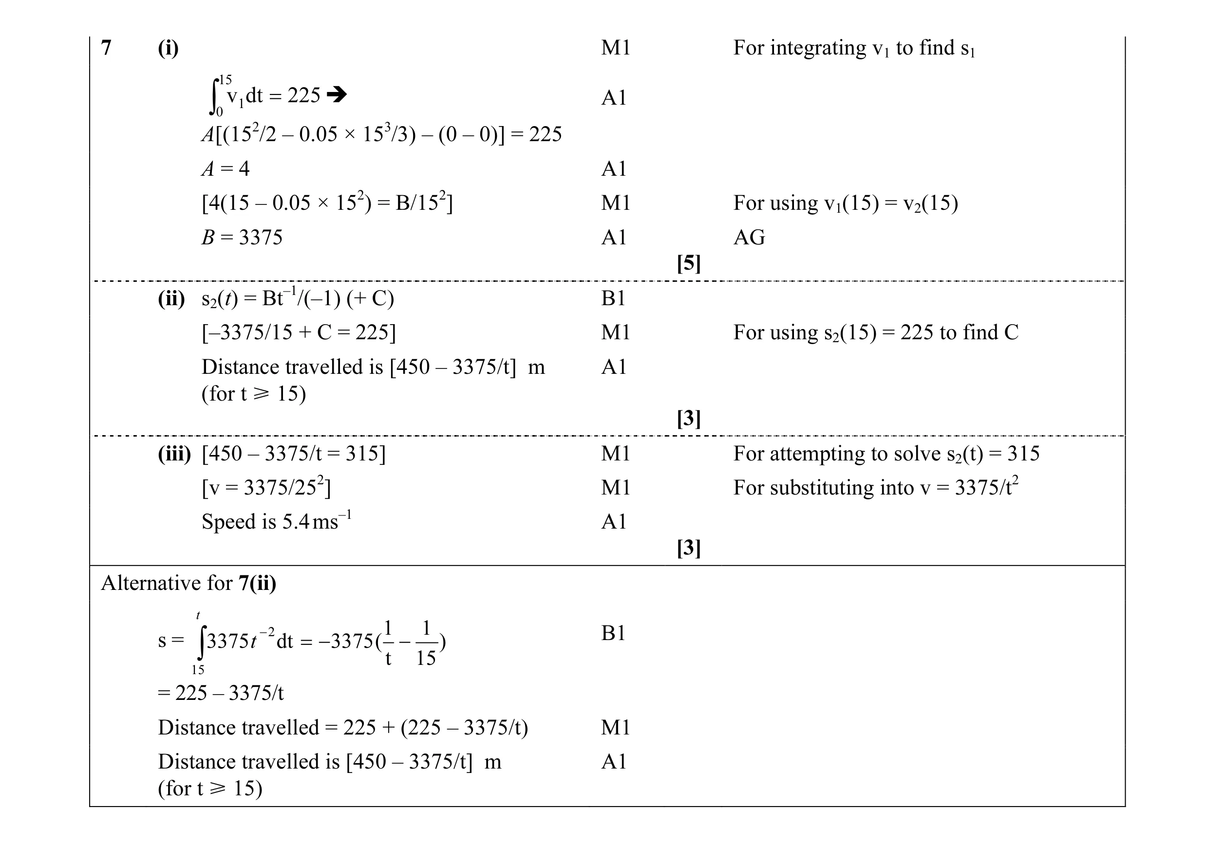 Mark scheme for question 2