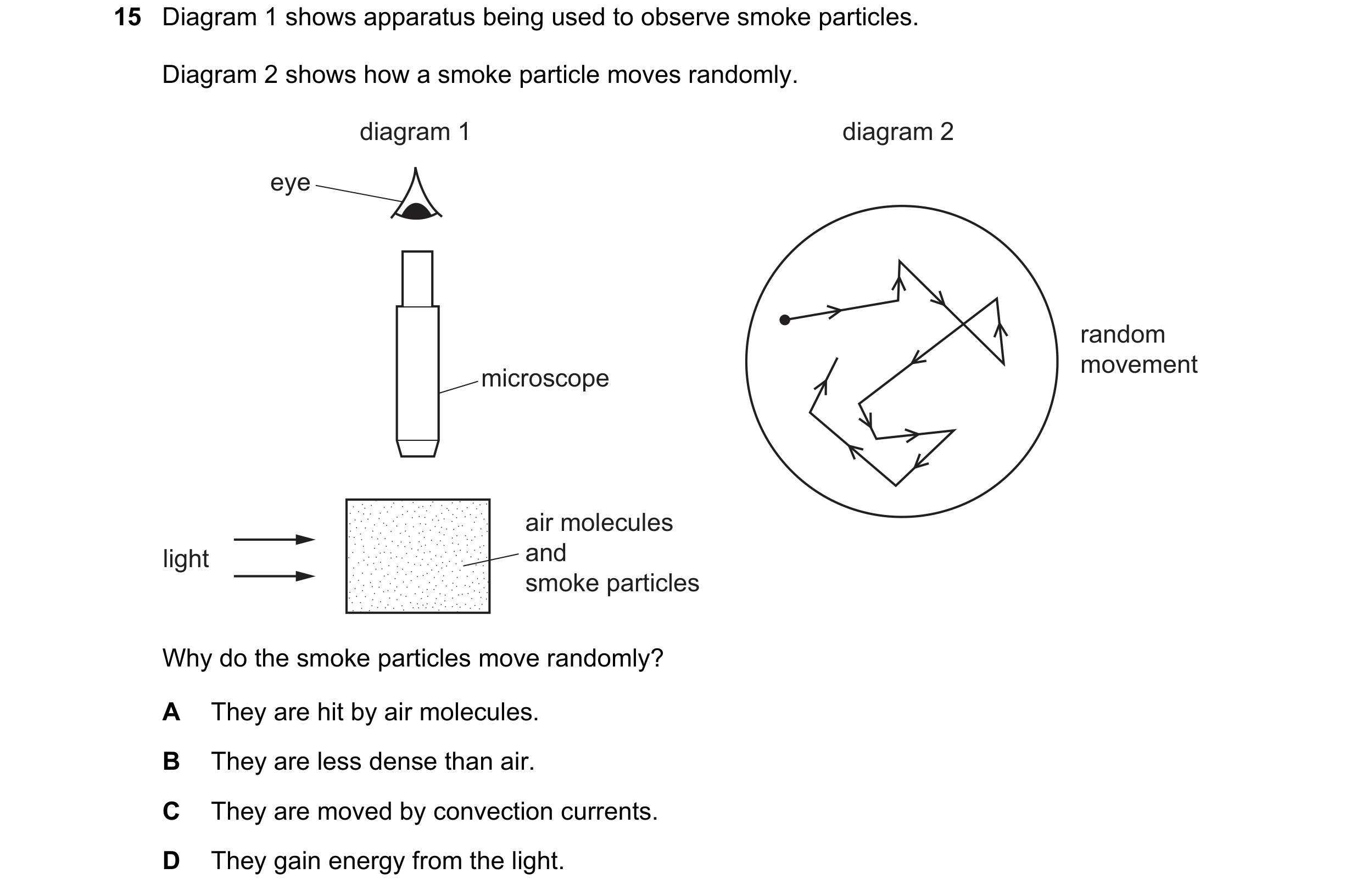 Question 154: Diagram 1 shows apparatus being used to observe smoke particles. Diagram 2 shows how a smoke particle moves randomly. diagram 1 diagram 2 e…