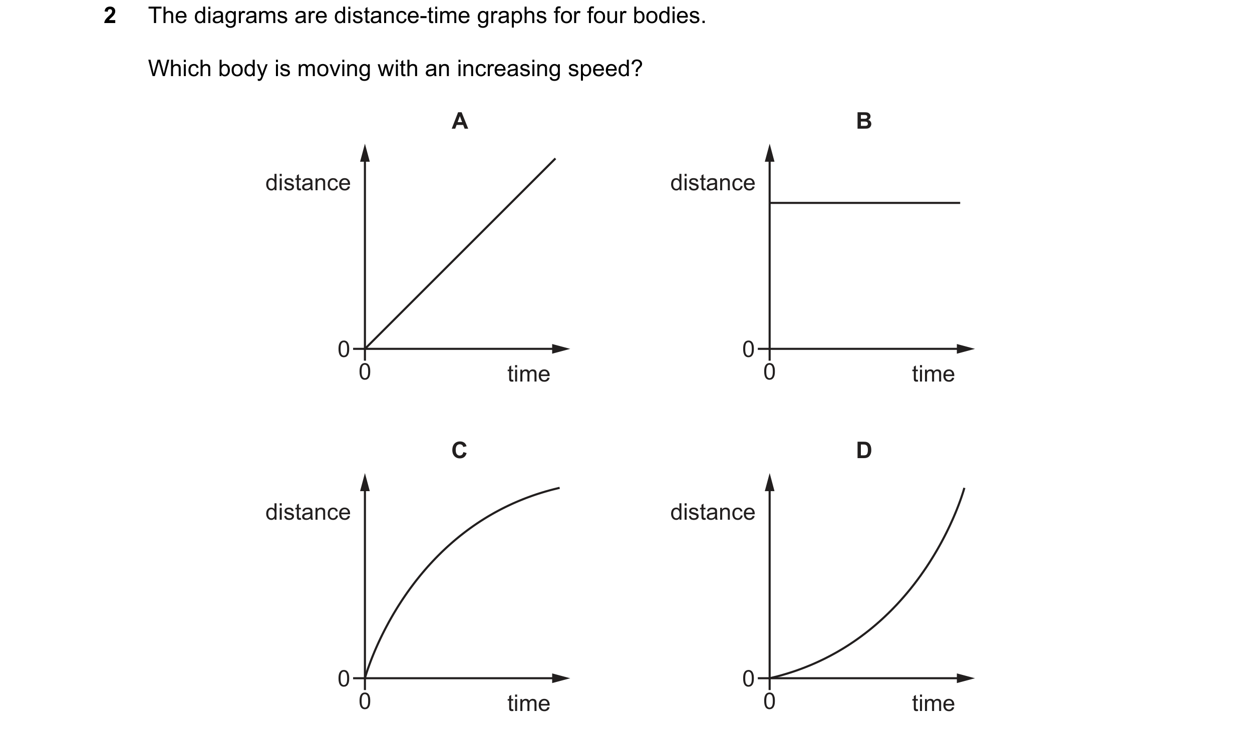Question 151: The diagrams are distance-time graphs for four bodies. Which body is moving with an increasing speed? A B distance distance 0 0 0 time 0 ti…