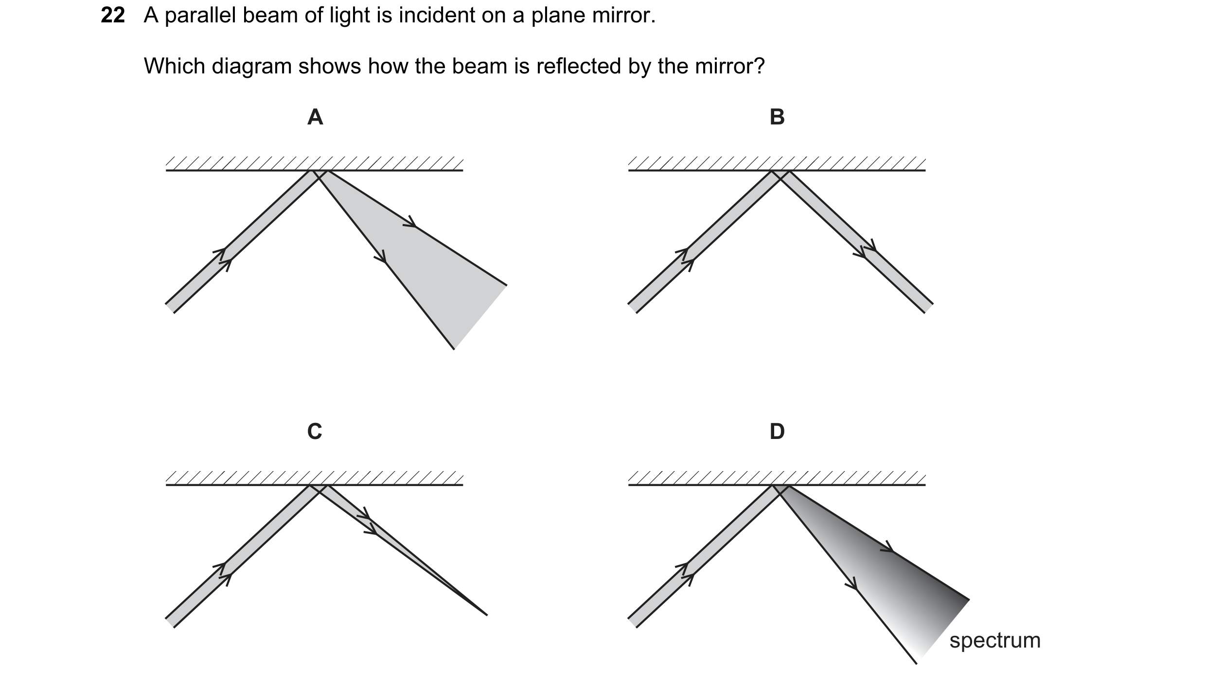 Question 129: A parallel beam of light is incident on a plane mirror. Which diagram shows how the beam is reflected by the mirror? A B C D spectrum