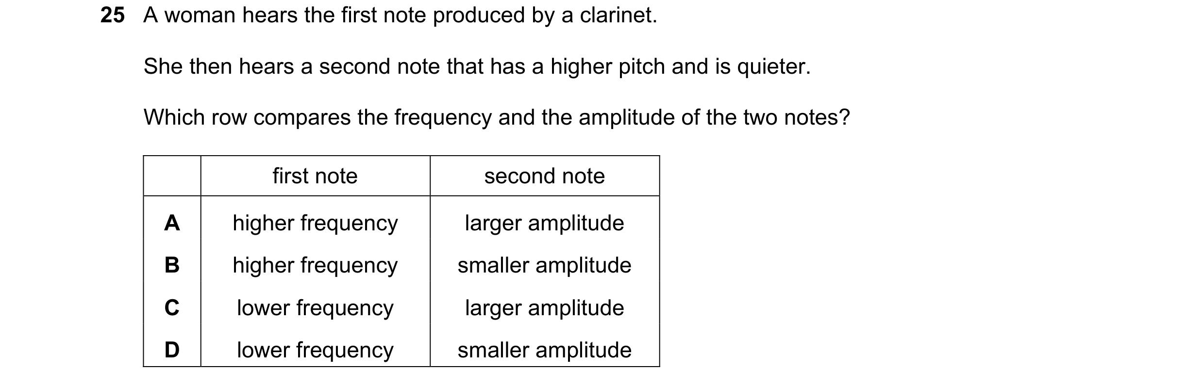 Question 128: A woman hears the first note produced by a clarinet. She then hears a second note that has a higher pitch and is quieter. Which row compare…