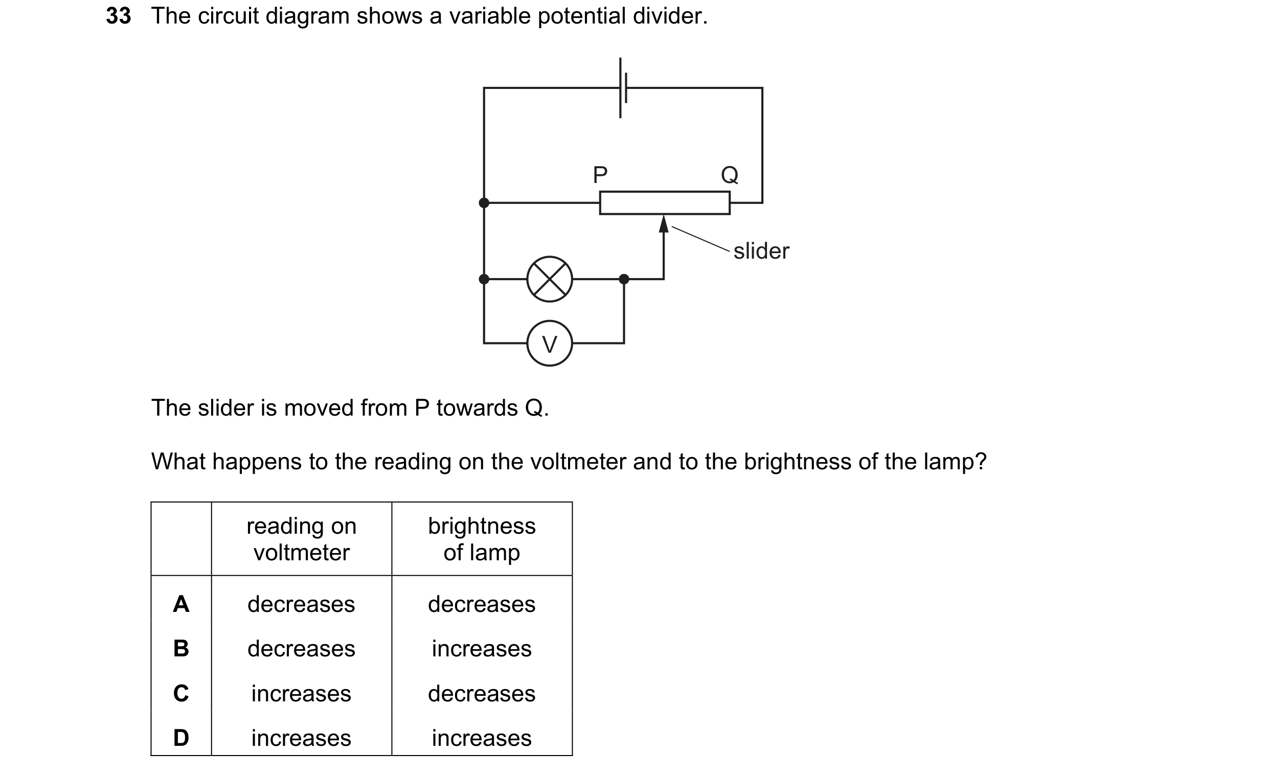 Question 271: The circuit diagram shows a variable potential divider. P Q slider V The slider is moved from P towards Q. What happens to the reading on t…
