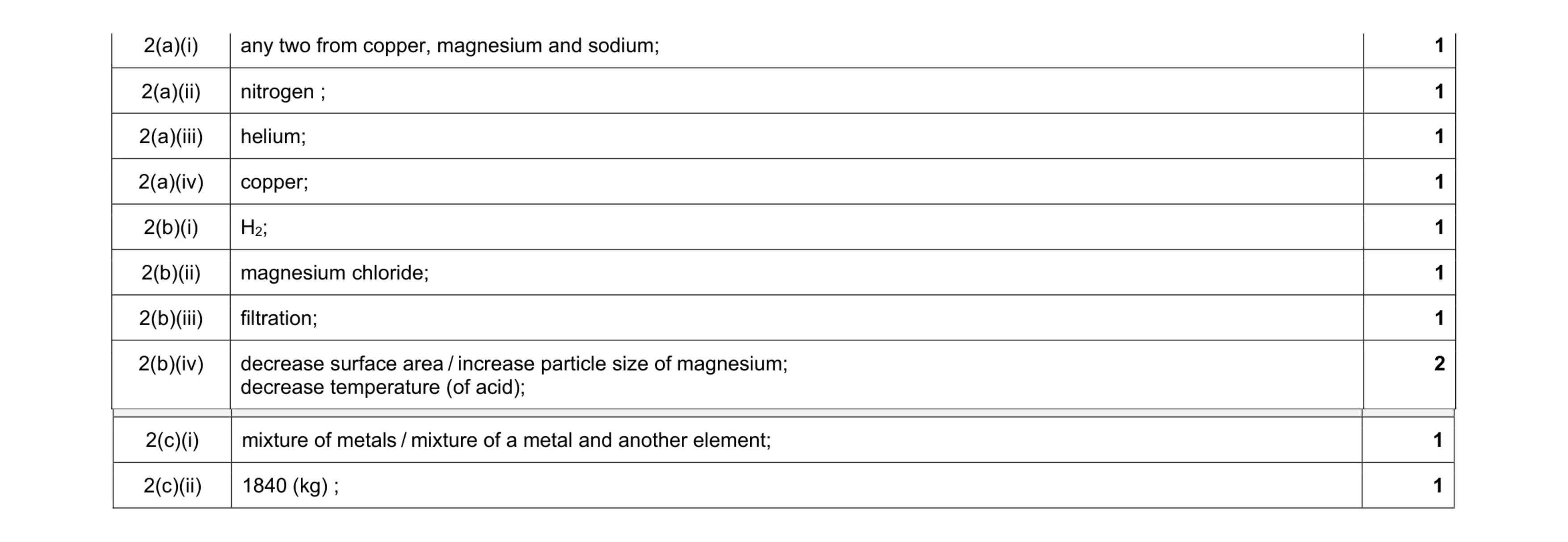 Mark scheme for question 10