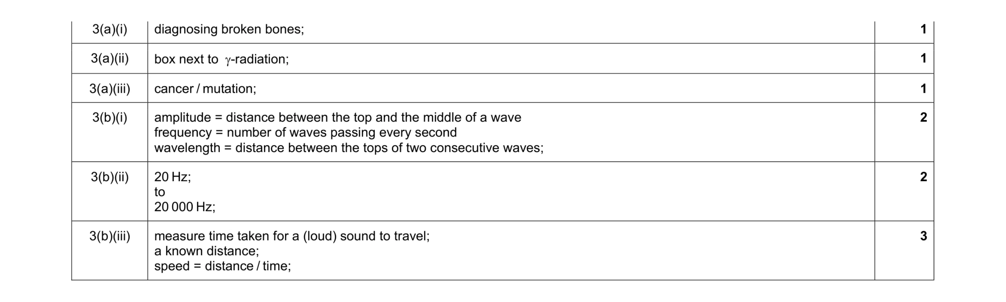 Mark scheme for question 24