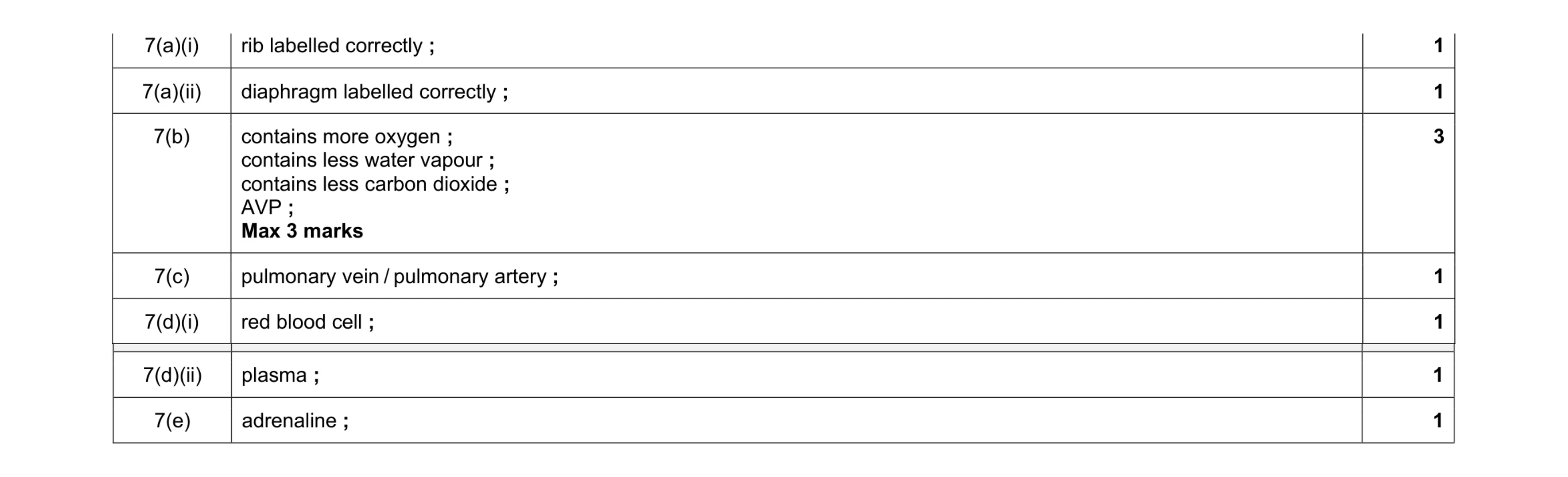Mark scheme for question 9
