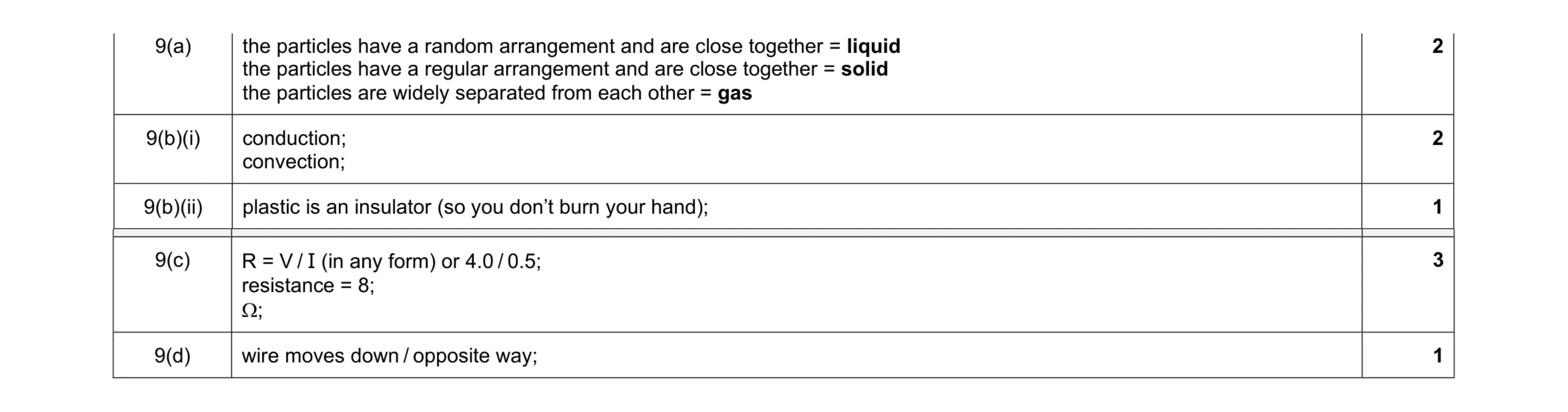 Mark scheme for question 13
