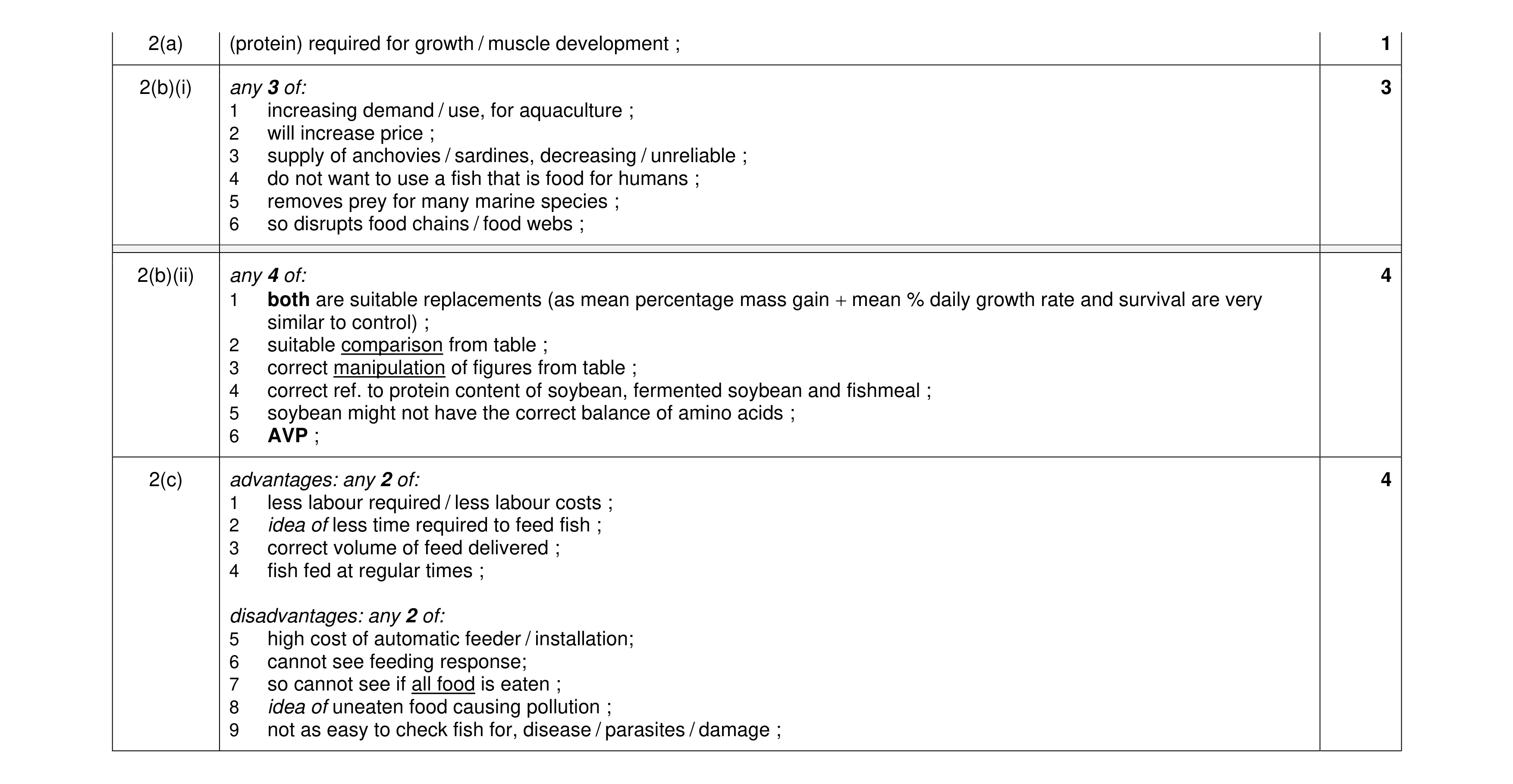 Mark scheme for question 27