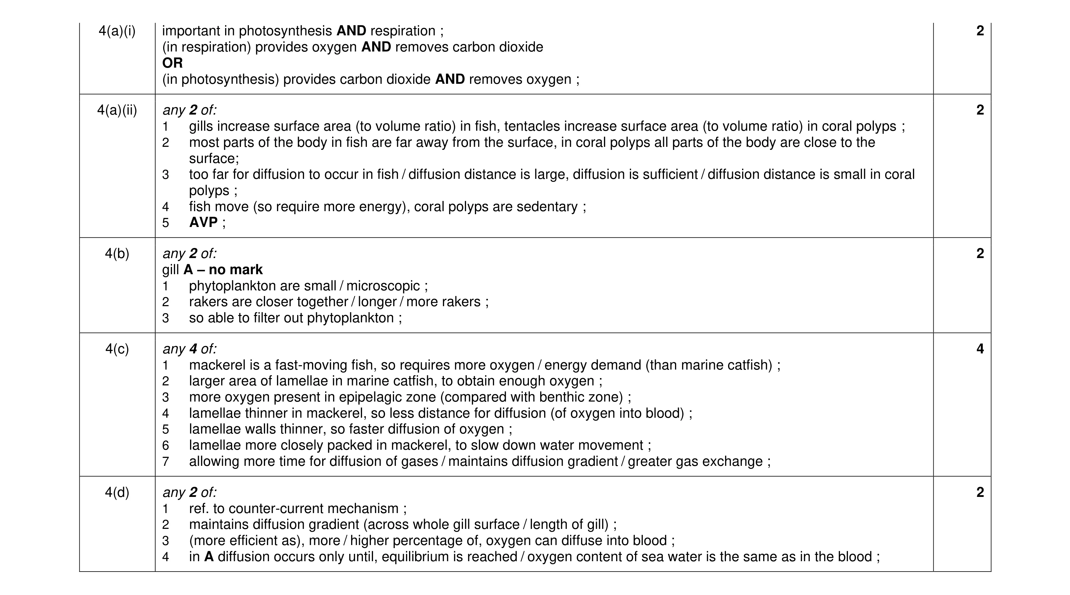 Mark scheme for question 11
