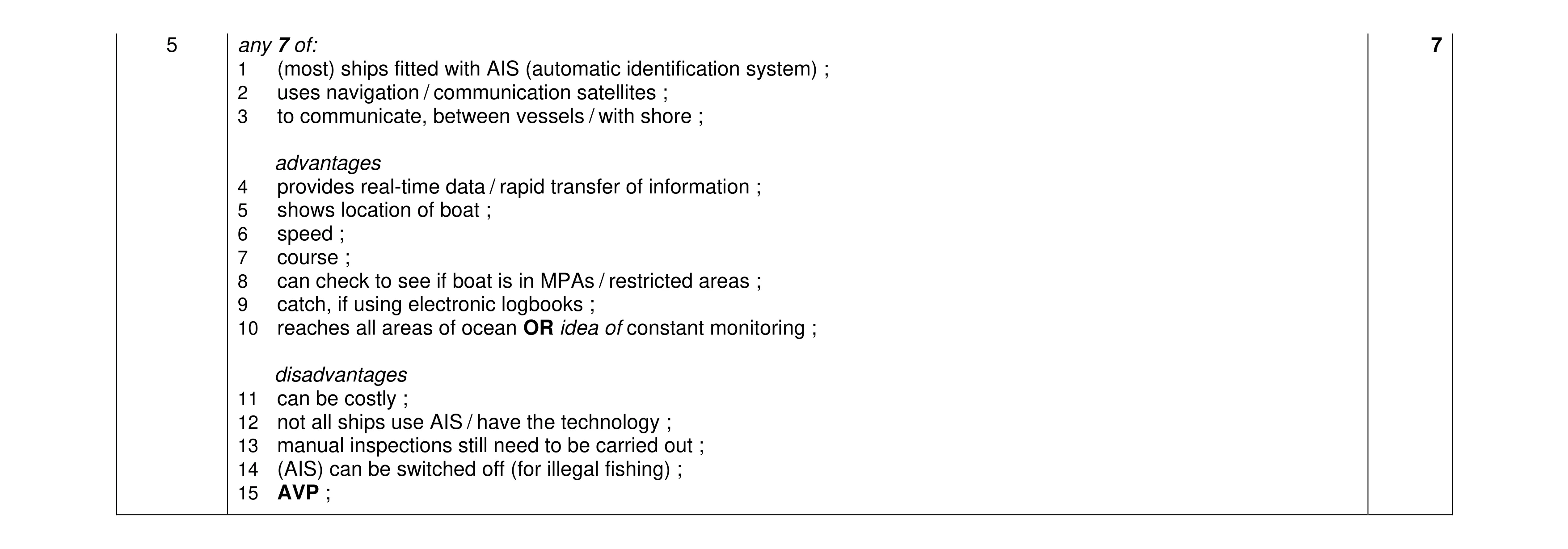 Mark scheme for question 28