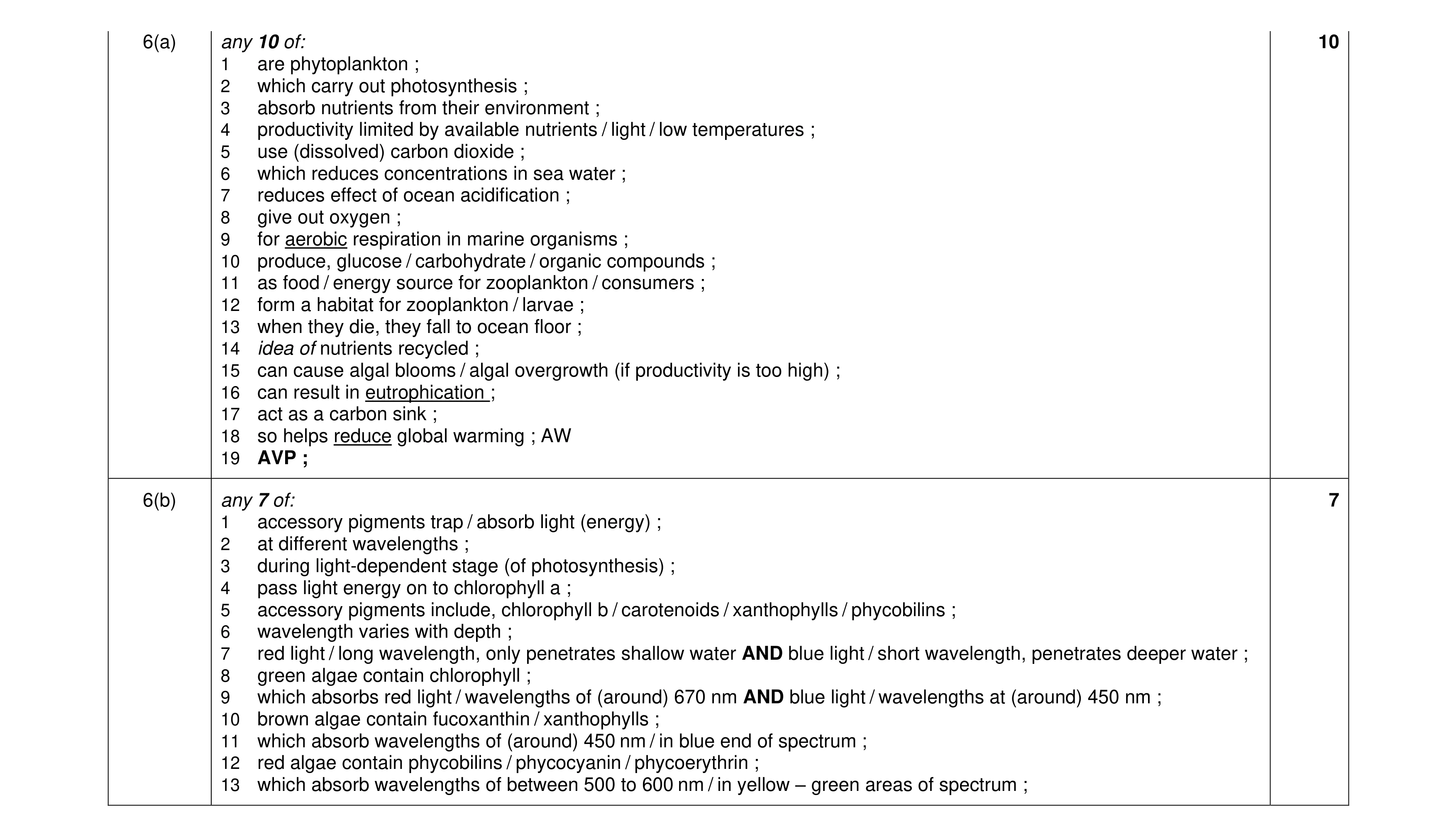 Mark scheme for question 16