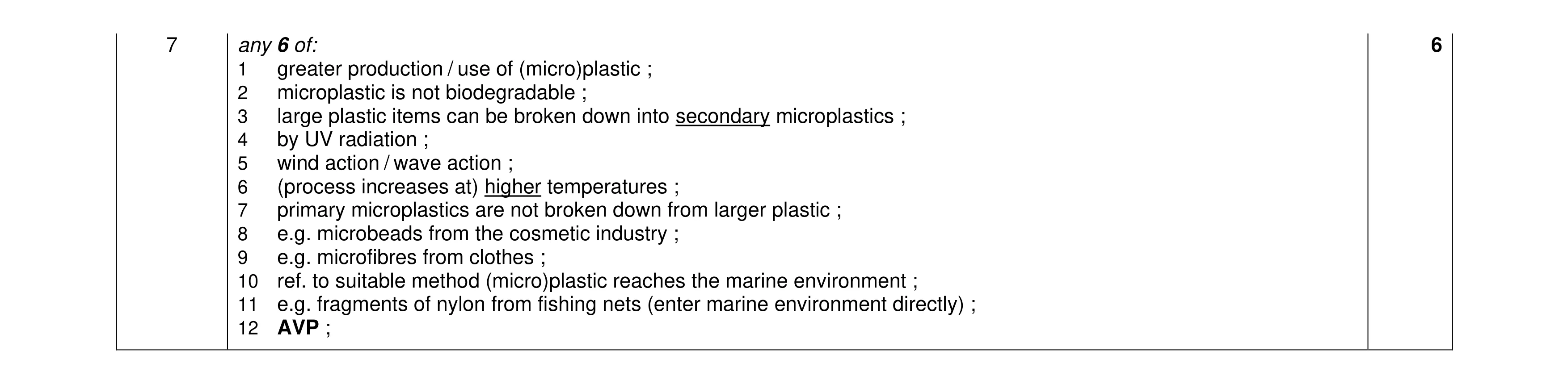 Mark scheme for question 49