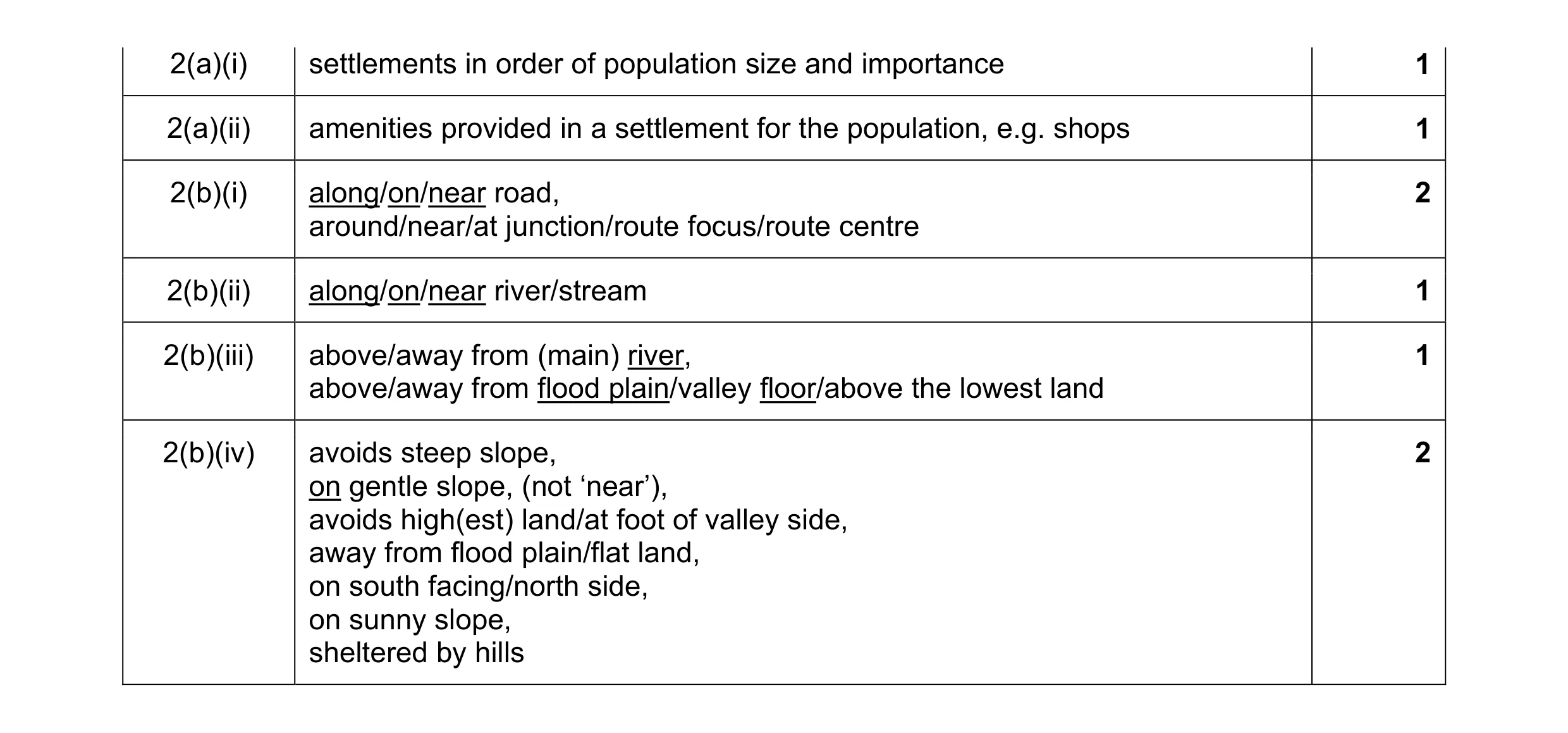 Mark scheme for question 24