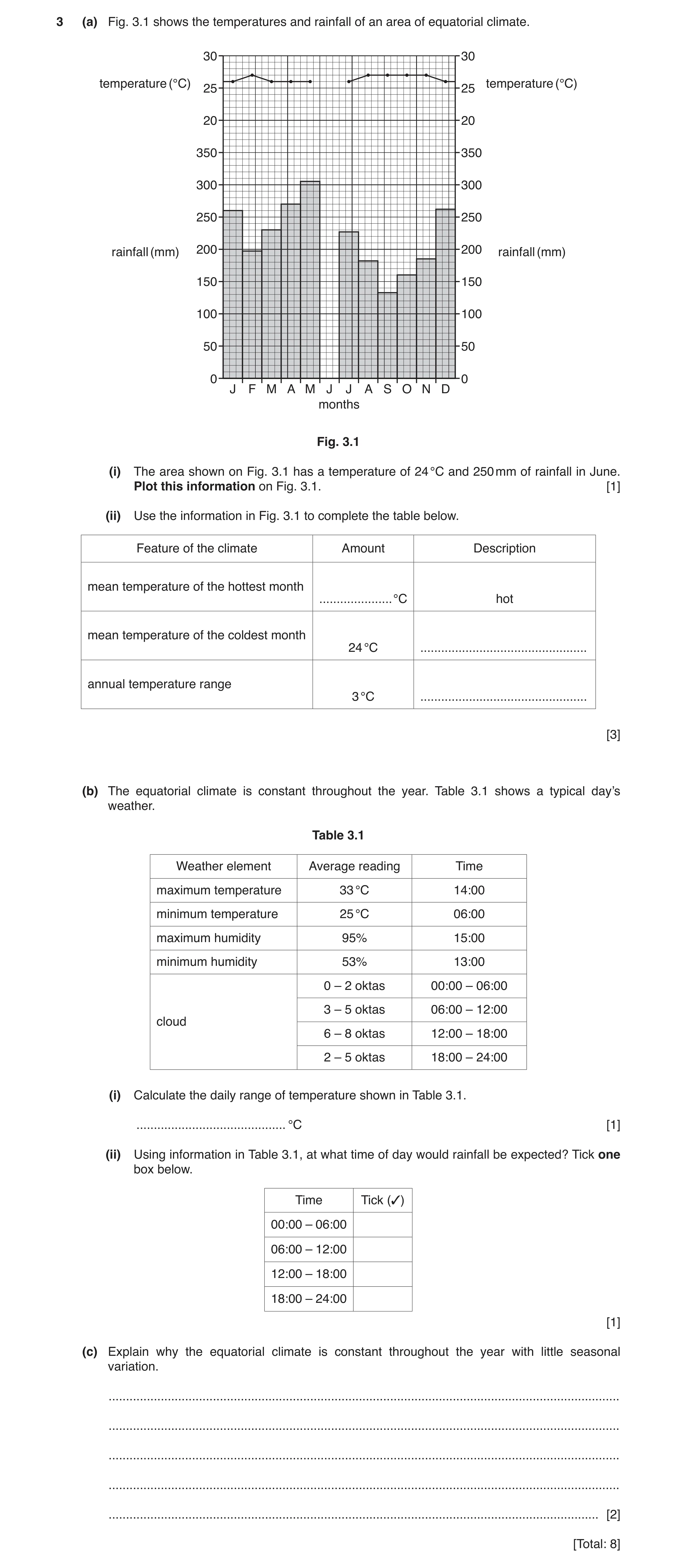 Question 13: (a) Fig. 3.1 shows the temperatures and rainfall of an area of equatorial climate. 30 30 temperature (°C) temperature (°C) 25 25 20 20 350 …