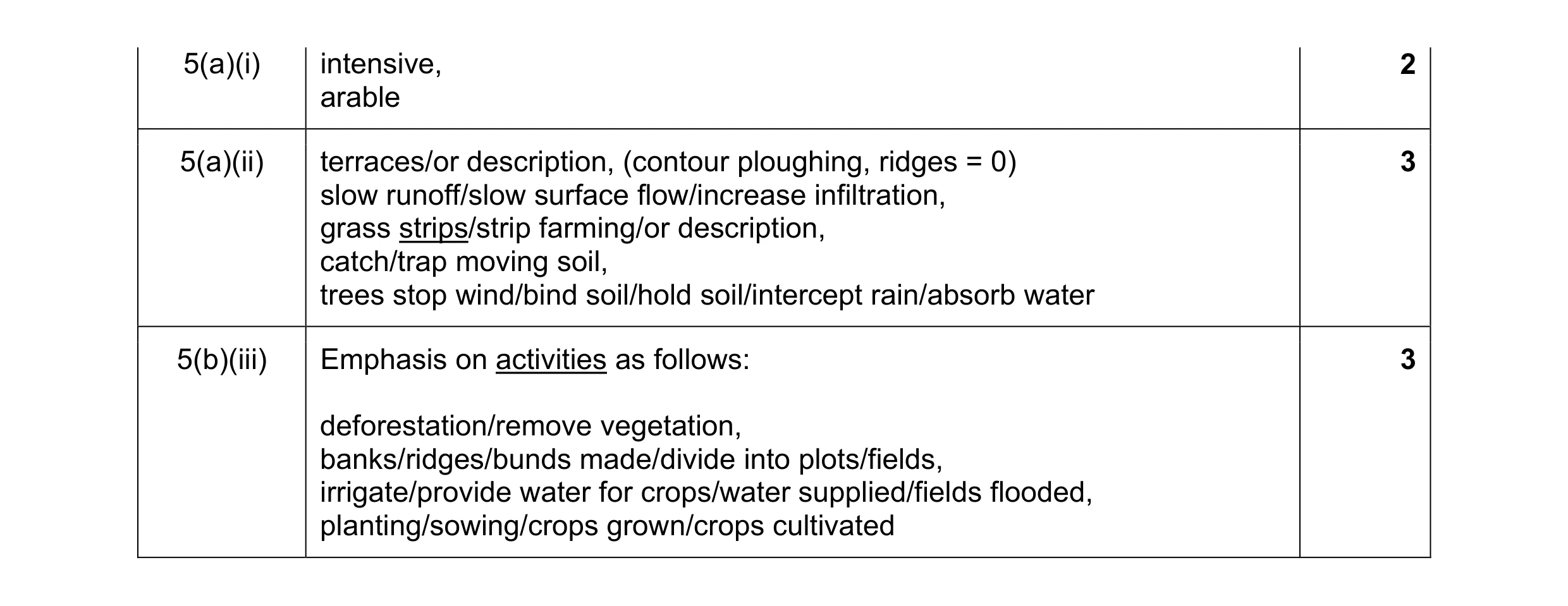 Mark scheme for question 11