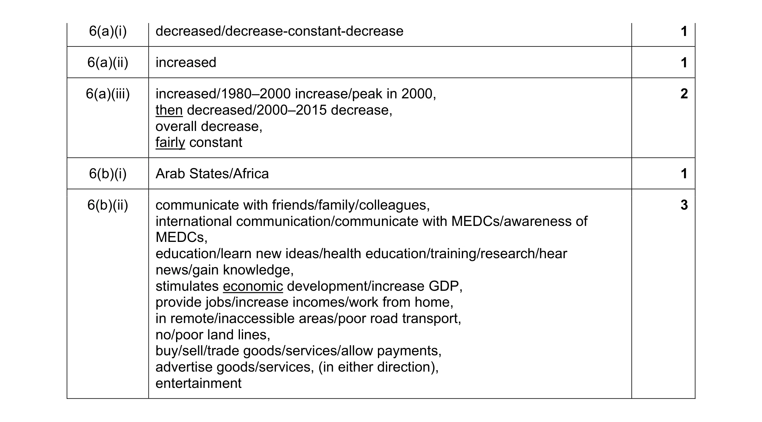 Mark scheme for question 2