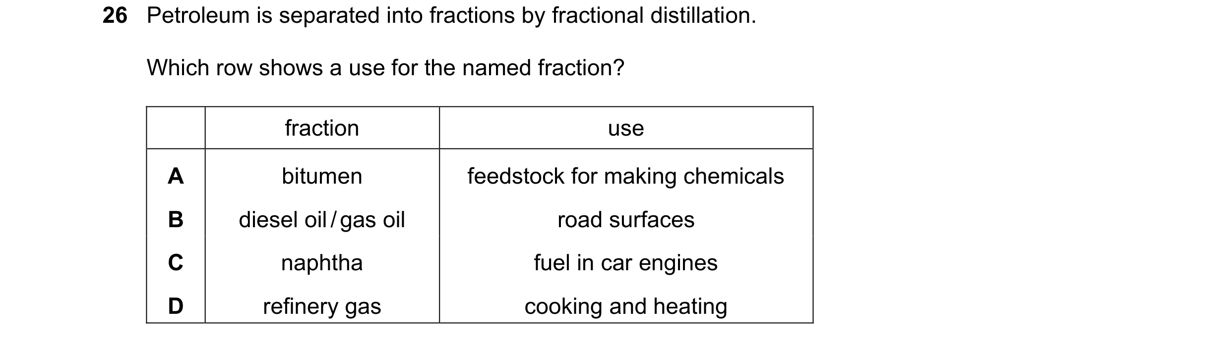 Question 62: Petroleum is separated into fractions by fractional distillation. Which row shows a use for the named fraction? fraction use A bitumen feed…