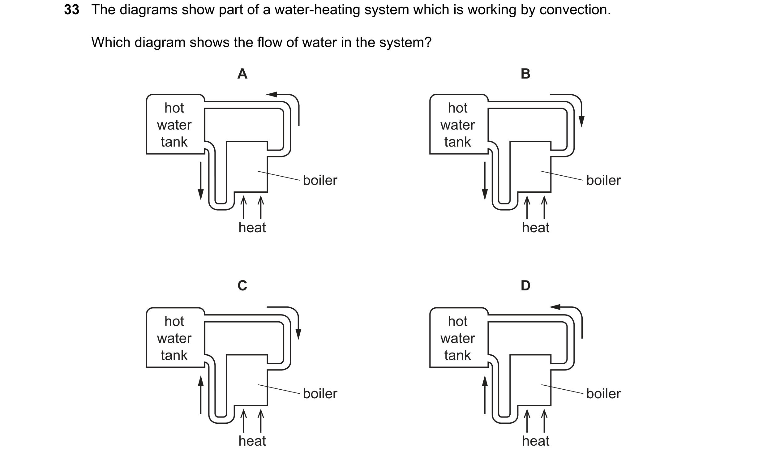Question 77: The diagrams show part of a water-heating system which is working by convection. Which diagram shows the flow of water in the system? A B h…