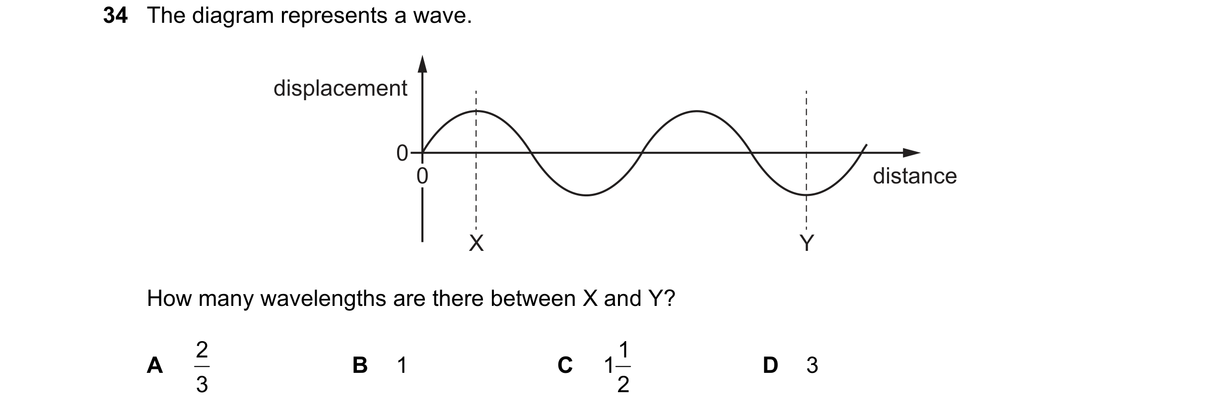Question 56: The diagram represents a wave. displacement 0 0 distance X Y How many wavelengths are there between X and Y? 2 1 A B 1 C 1 D 3 3 2