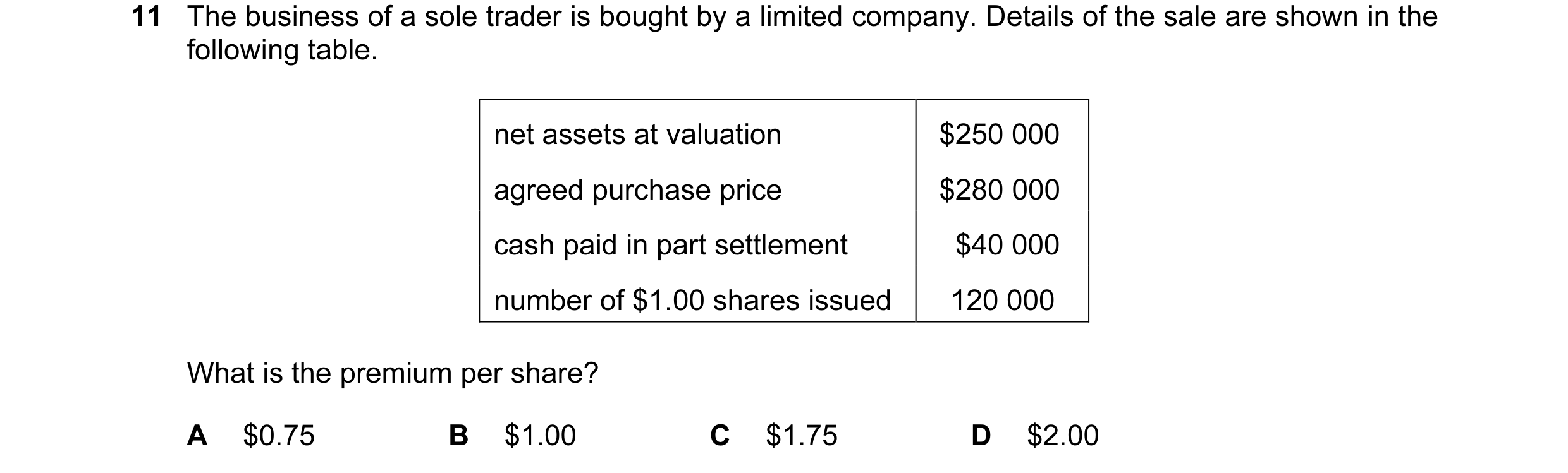 Question 41: The business of a sole trader is bought by a limited company. Details of the sale are shown in the following table. net assets at valuation…