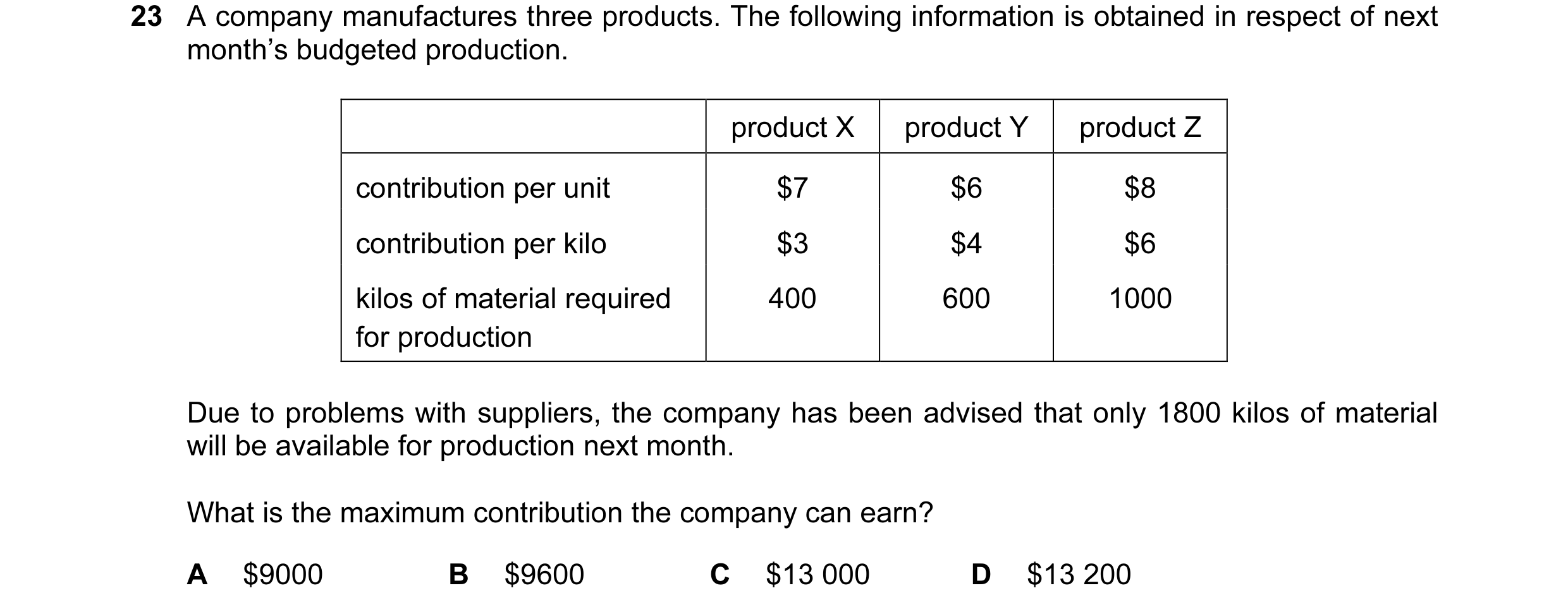 Question 57: A company manufactures three products. The following information is obtained in respect of next month’s budgeted production. product X prod…