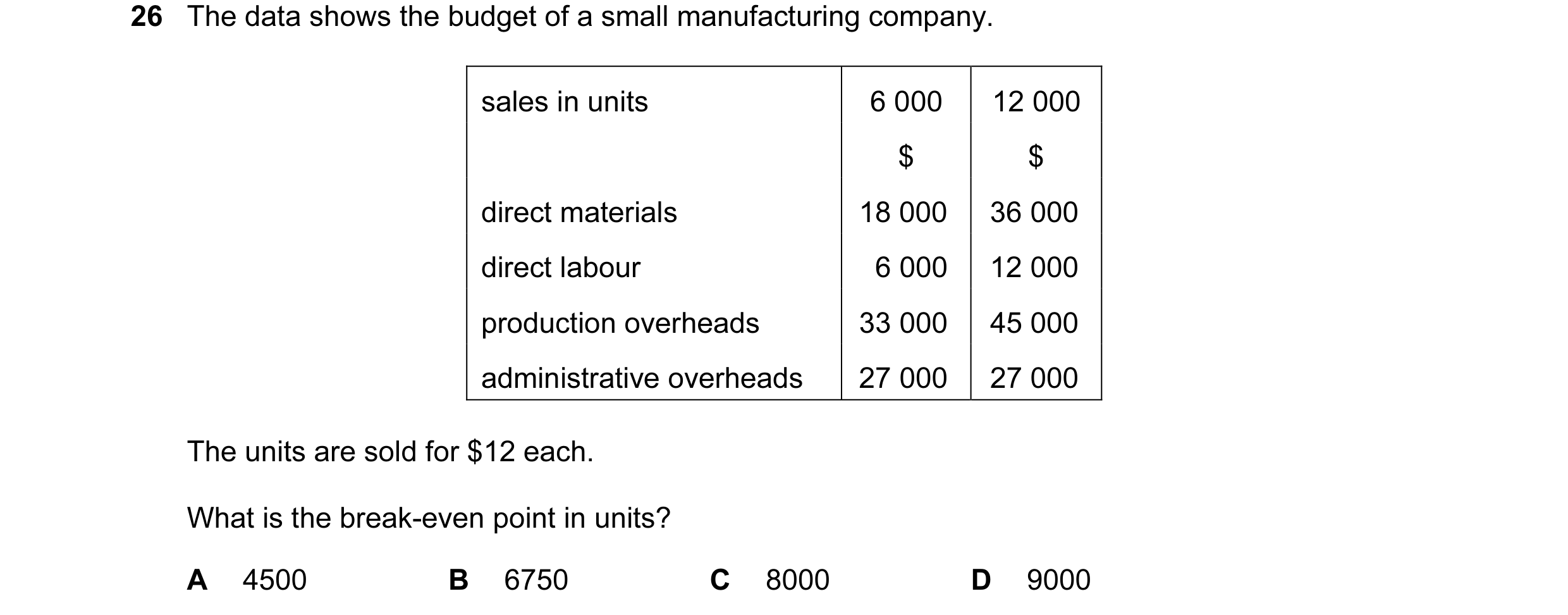 Question 24: The data shows the budget of a small manufacturing company. sales in units 6 000 12 000 $ $ direct materials 18 000 36 000 direct labour 6 …